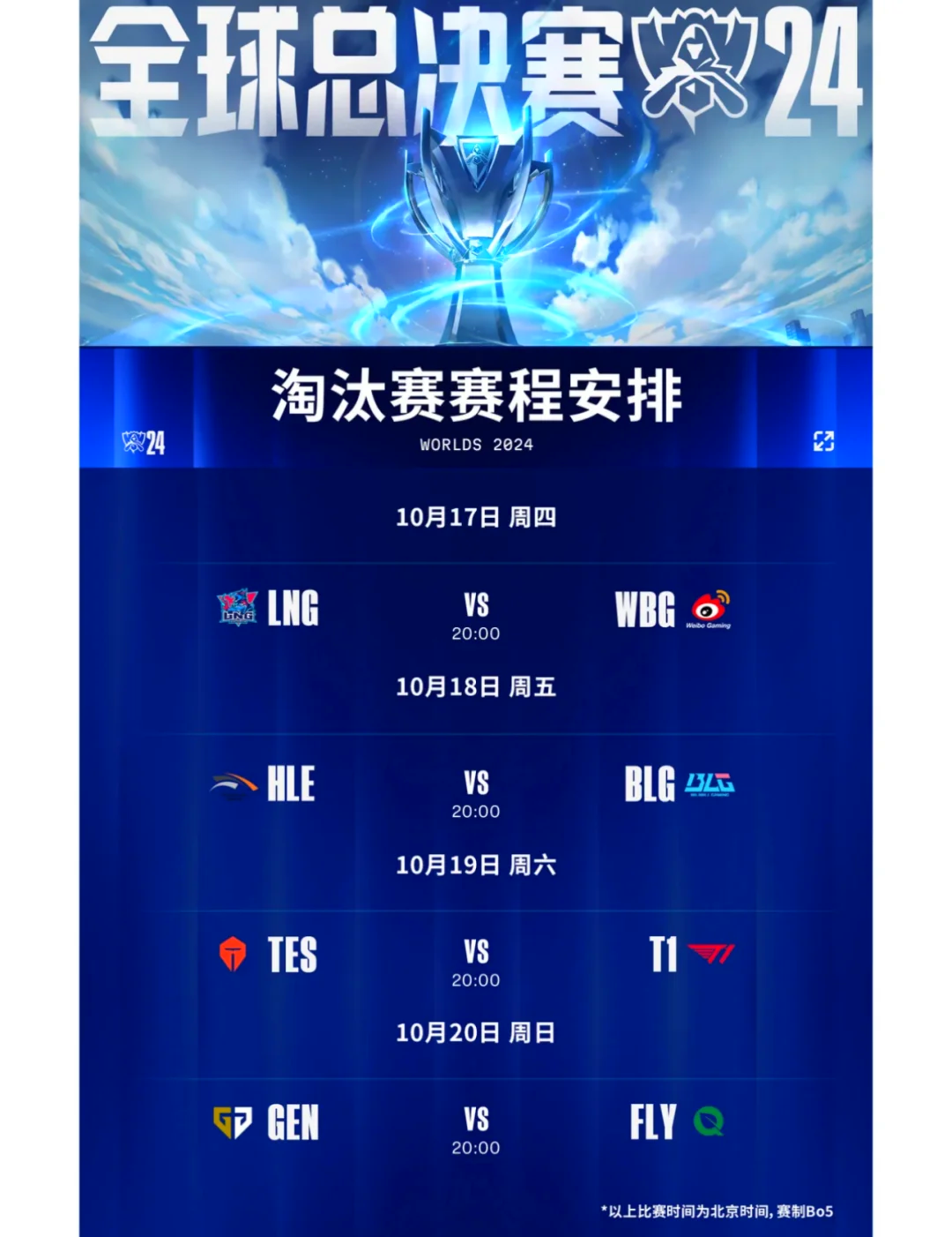 lpl2024全球总决赛阵容(lpl全球总决赛2021lng)