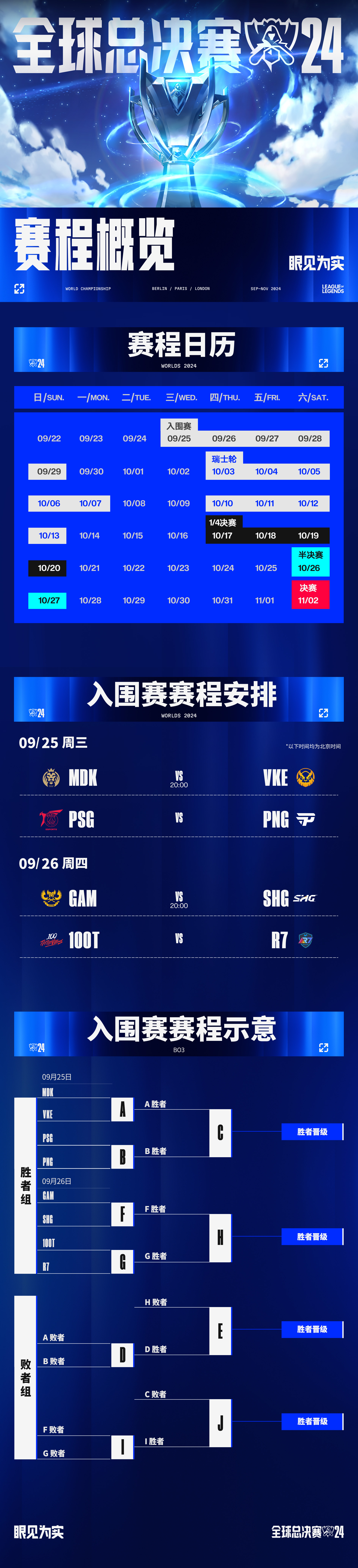 s11全球总决赛改地(s11全球总决赛byg)