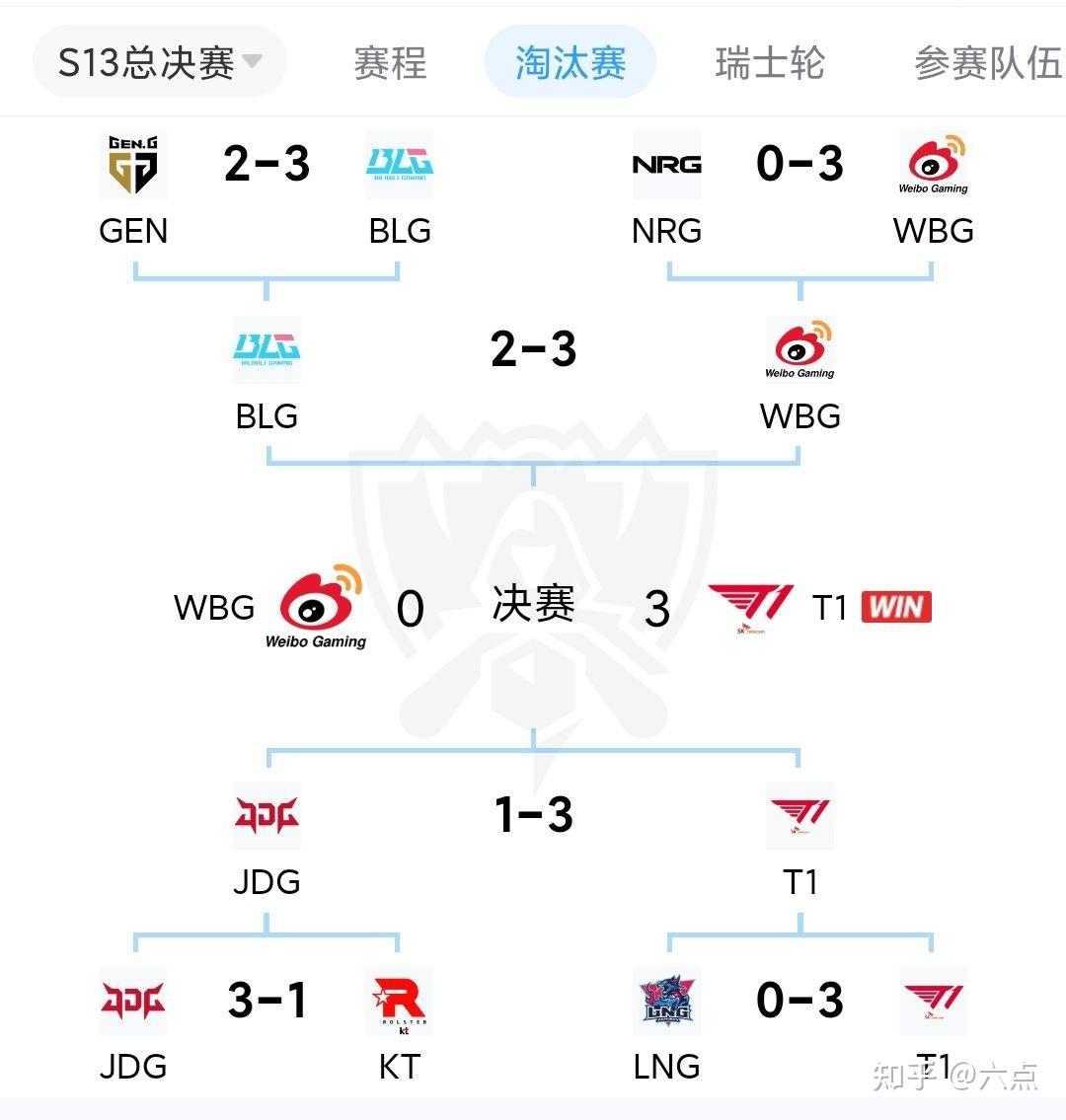 lol2024全球总决赛有多少只队伍的简单介绍