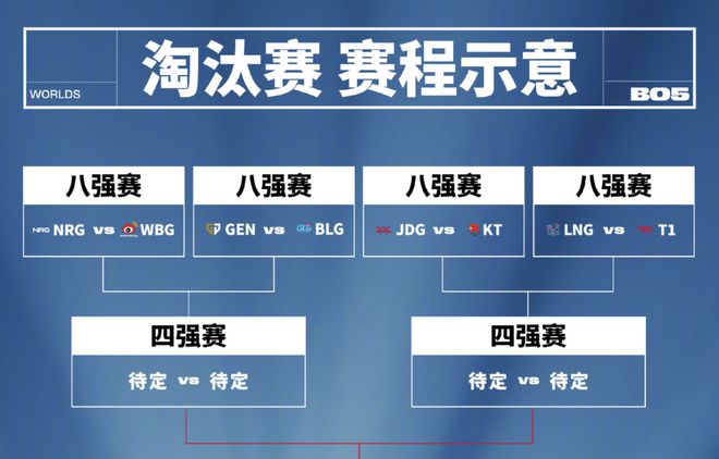 lpl全球总决赛与韩国比分(lpl全球总决赛2021韩国)