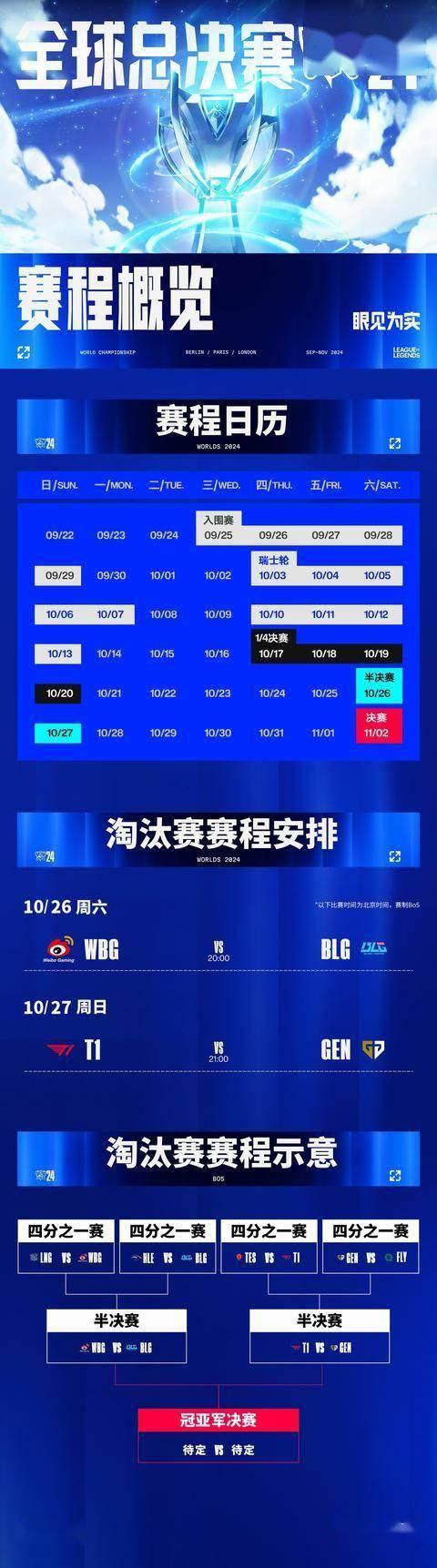 lol全球总决赛流程图(lol全球总决赛百度百科)