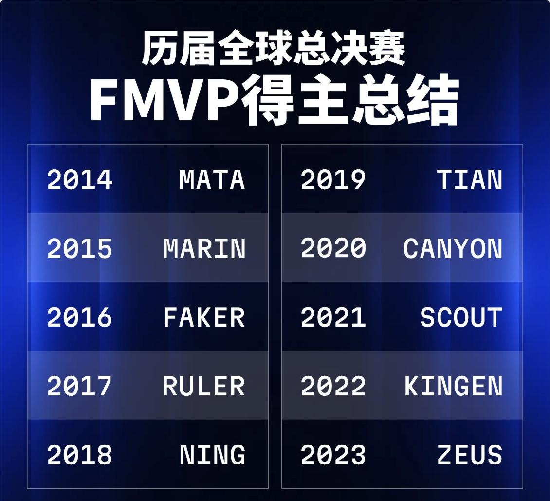 19年lol全球总决赛奖金(英雄联盟2019总决赛冠军可以得多少奖励)