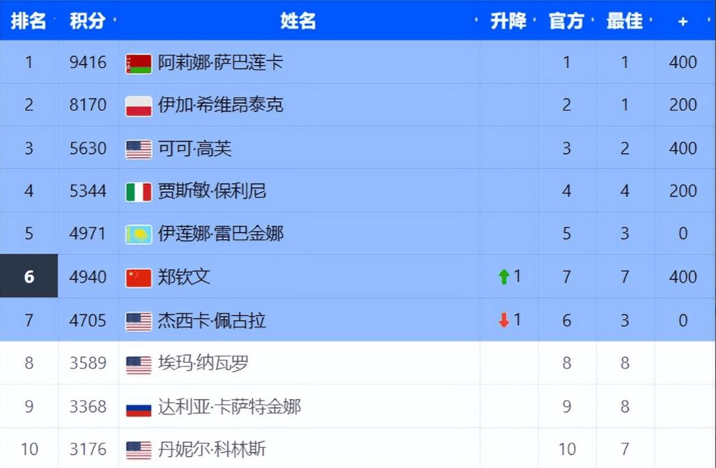 第二赛季全球总决赛冠军(gsl2020第二赛季决赛)