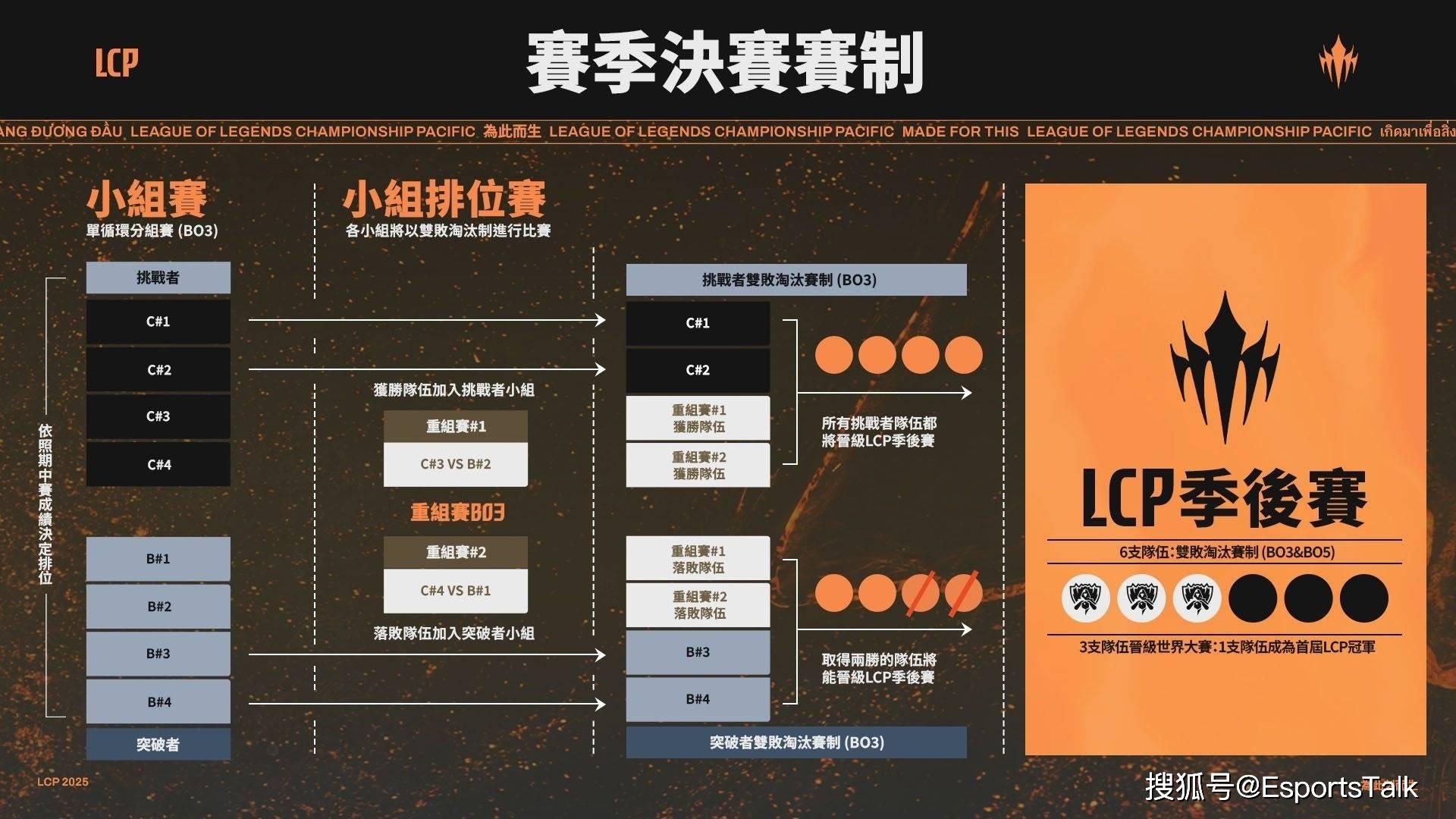 pcs全球总决赛第二周(2021pgc全球总决赛赛制)