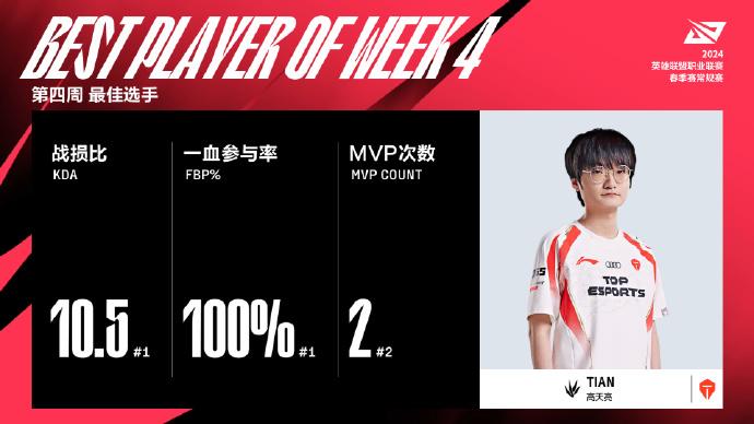 获得LPL全球总决赛首个MVP(lpl首个全球总决赛冠军是哪一年)