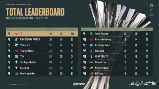 2024pubg全球总决赛竞猜(2020年pubg全球总决赛什么时候在哪儿举行)