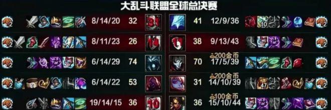 全球总决赛召唤师奖励(全球总决赛召唤师奖励怎么领)