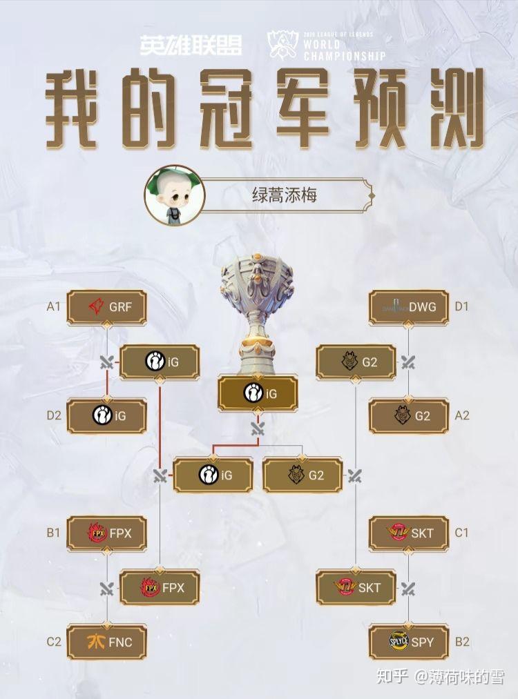 s9全球总决赛资格(s9全球总决赛参赛队伍介绍)