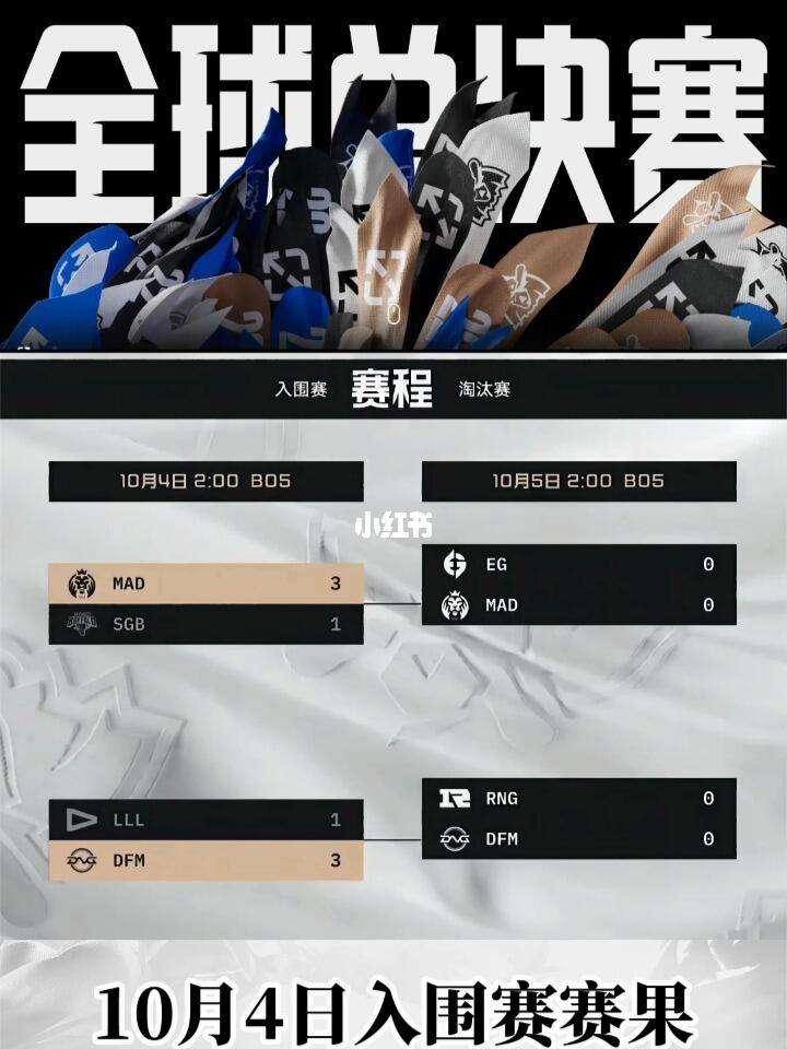 全球总决赛赛程揭幕战的简单介绍