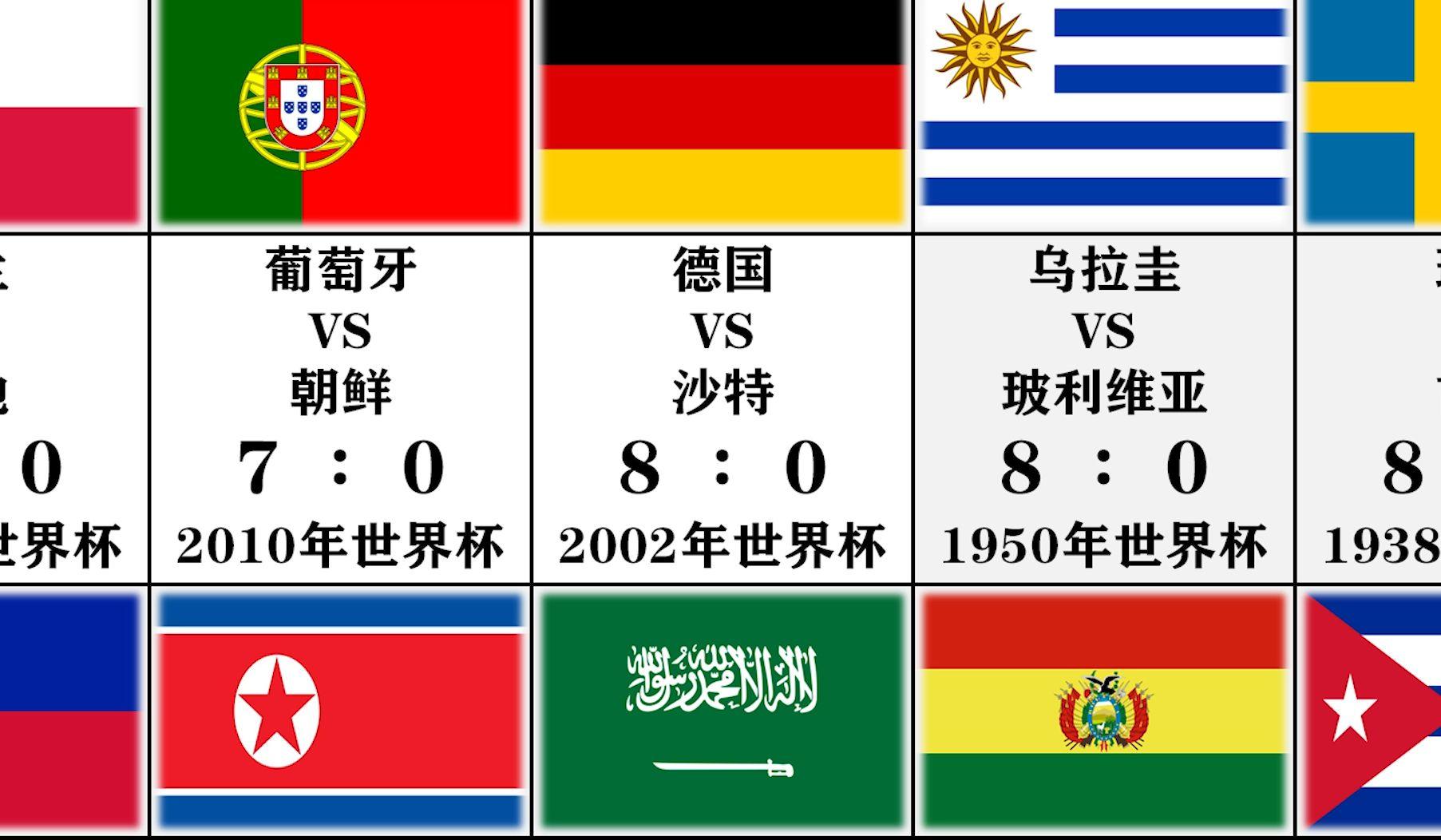 关于全球总决赛历年版本比分的信息