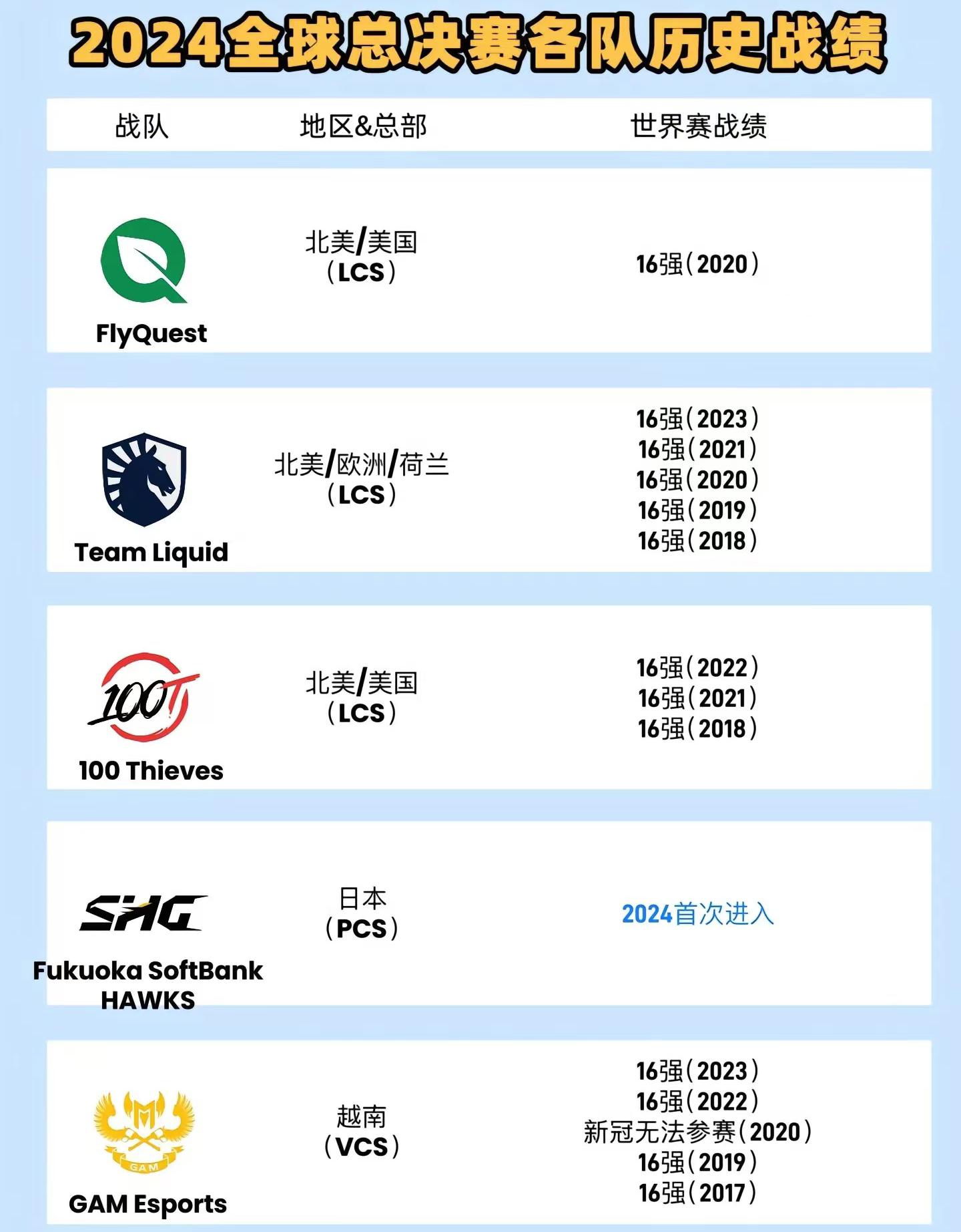 lpl2024全球总决赛在哪(lpl2024全球总决赛在哪直播)