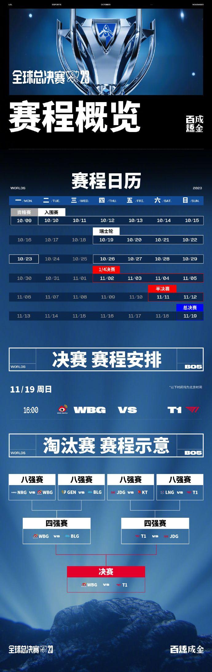lol全球总决赛通行证要打多少把(英雄联盟全球总决赛通行证一共多少任务)
