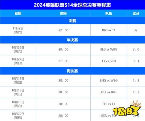 lol2024全球总决赛抽签仪式在哪看(lol全球总决赛抽签仪式什么时候开始s11)