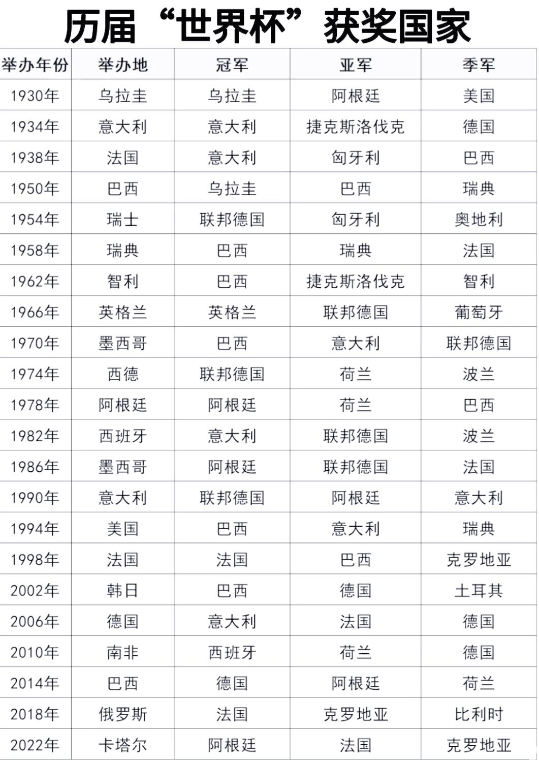 全球总决赛出场次数排名(全球总决赛出场次数排名最新)
