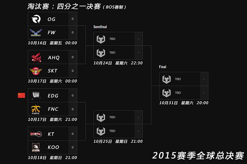 208lol全球总决赛赛程(lol2018全球总决赛时间)