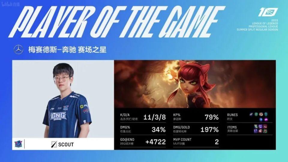 lol2024全球总决赛猫眼(lol2020全球总决赛回放tes)