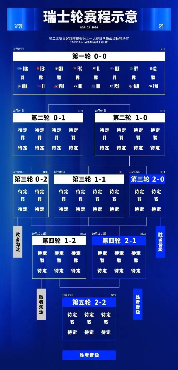 lpl赛区全球总决赛几个名额(lpl全球总决赛2021各赛区队伍)