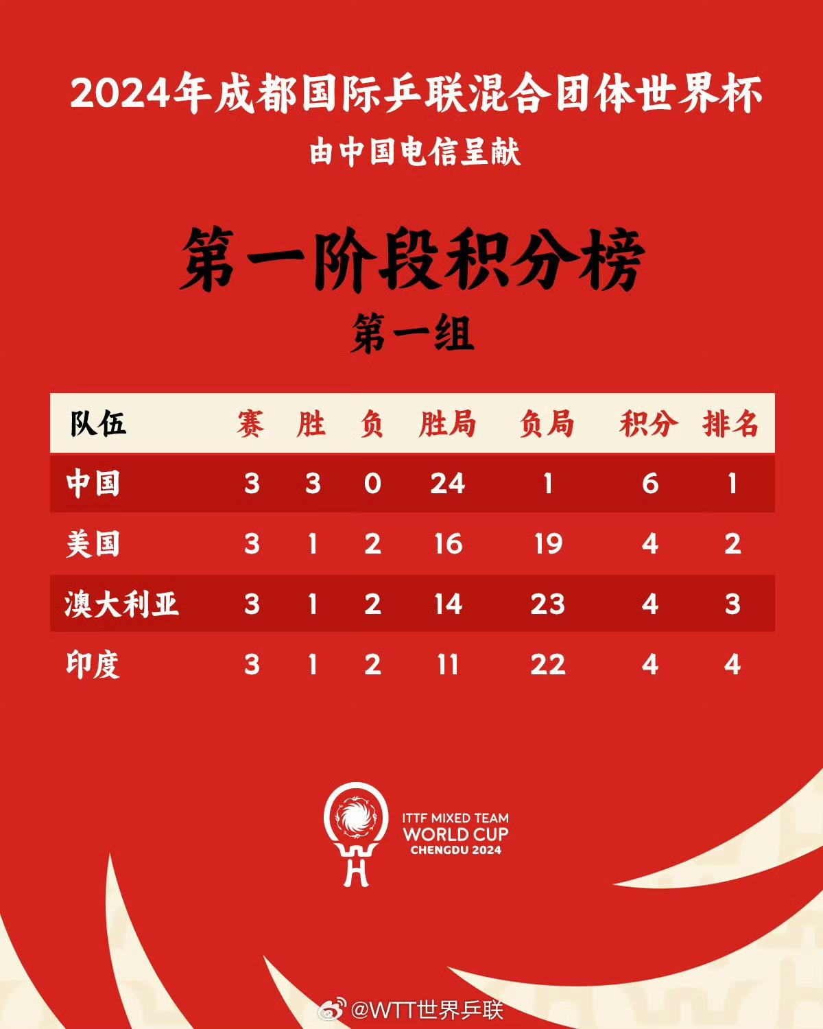 全球总决赛人数统计图片(全球总决赛人数统计图片大全)
