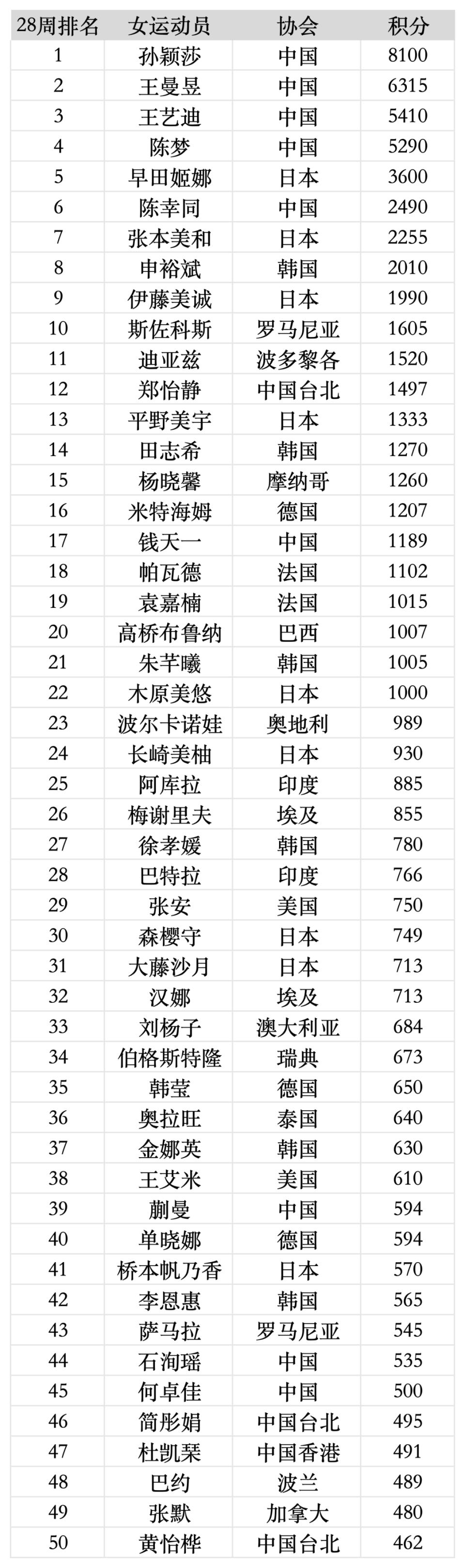 全球最强总决赛排名榜单(全球最强总决赛排名榜单最新)