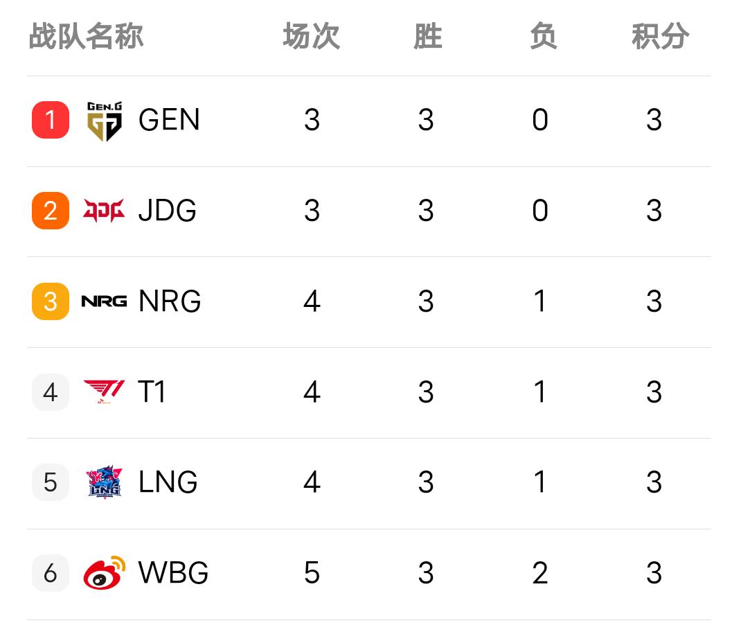 lol全球总决赛任务到几号(lol全球总决赛任务到几号结束)