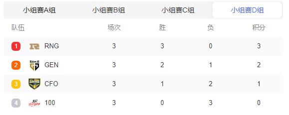 s12全球总决赛分组(s12全球总决赛lpl名额)