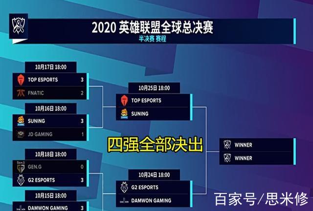 sns10全球总决赛(SNS10全球总决赛图标)