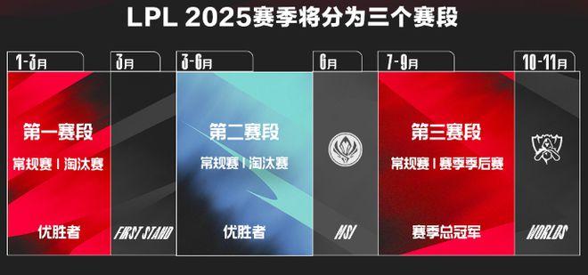 ig2024全球总决赛赛程(2024英雄联盟全球总决赛赛程一览表)
