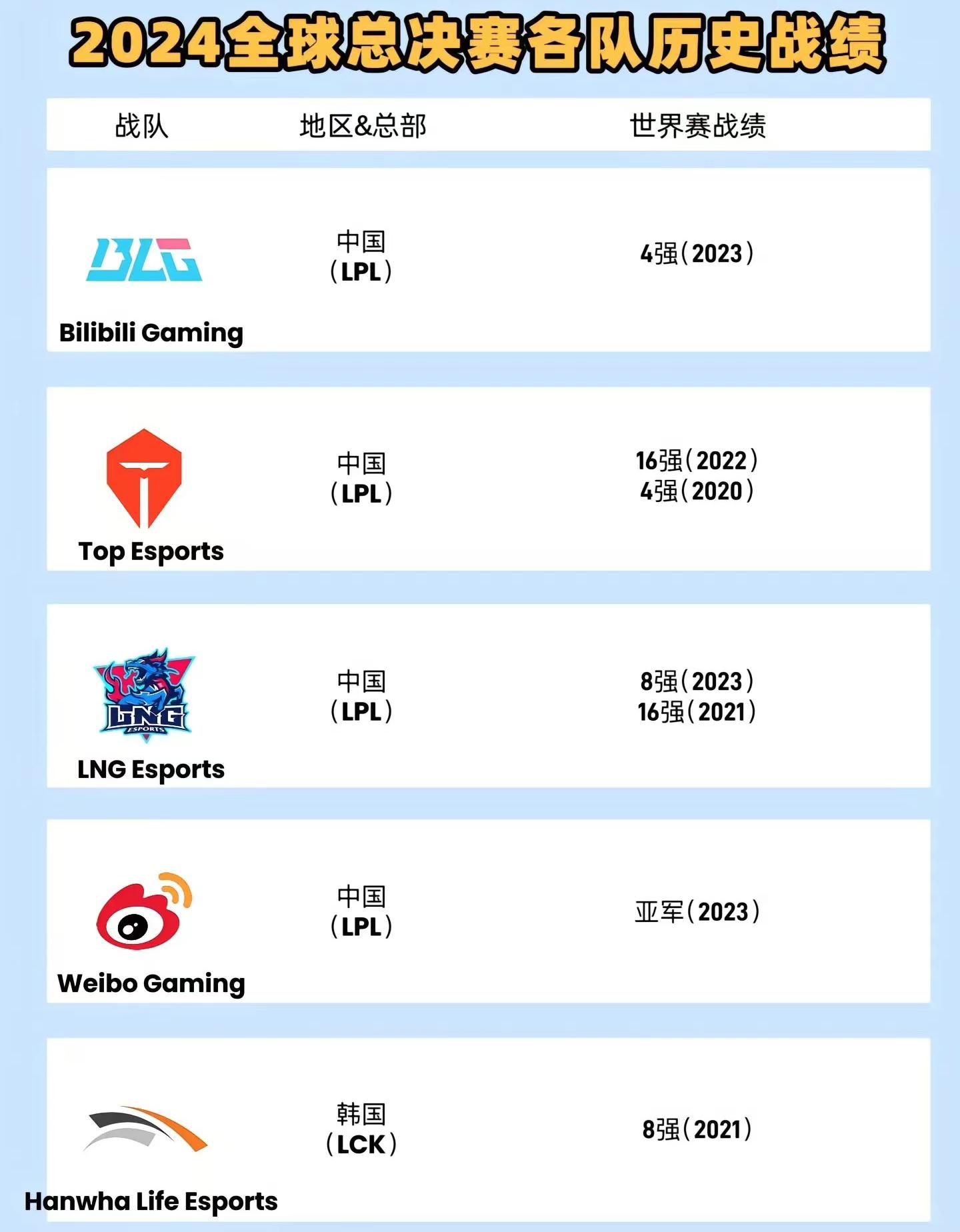 2024全球总决赛ig上单(ig2020年有没有进全球总决赛)