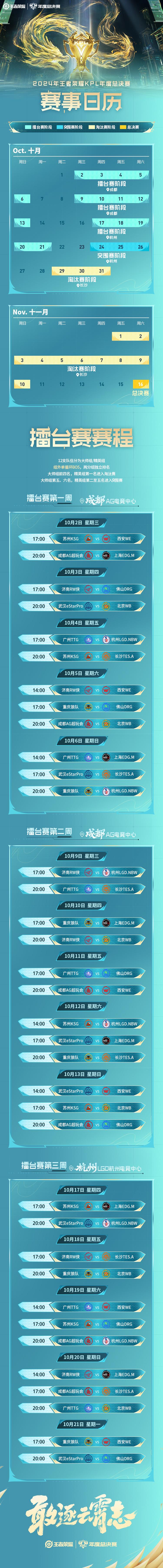 关于2024lol全球总决赛入围赛是什么意思的信息