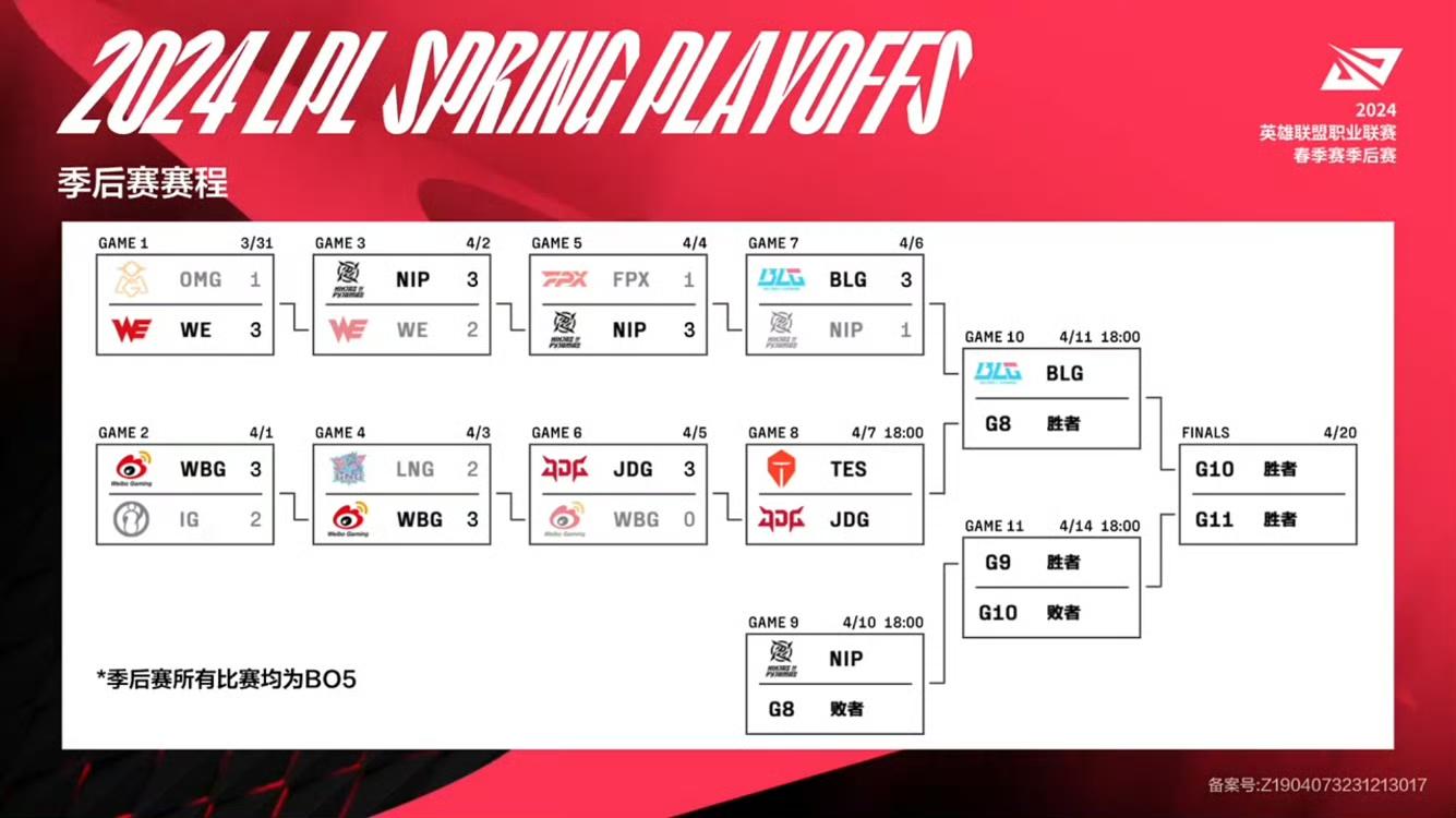 lpl全球总决赛2024抽签结果(lpl2021全球总决赛抽签)