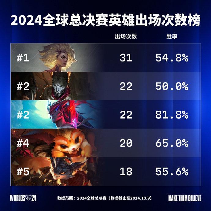 2024年lol全球总决赛出线(lol2020全球总决赛什么时候总决赛)