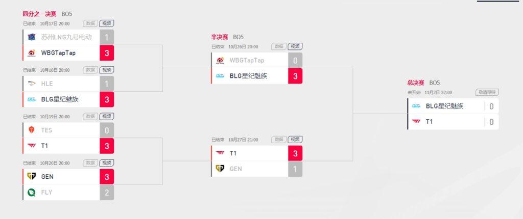 关于lol2024年全球总决赛小组赛积分的信息