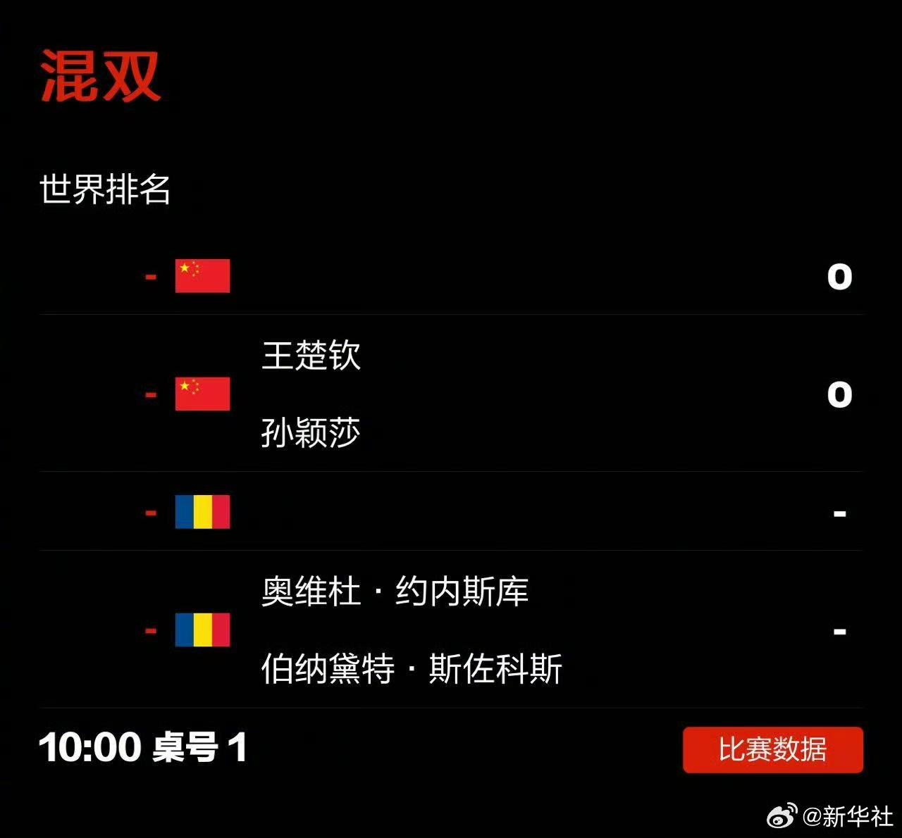 全球总决赛2024对阵(全球总决赛2024对阵图)