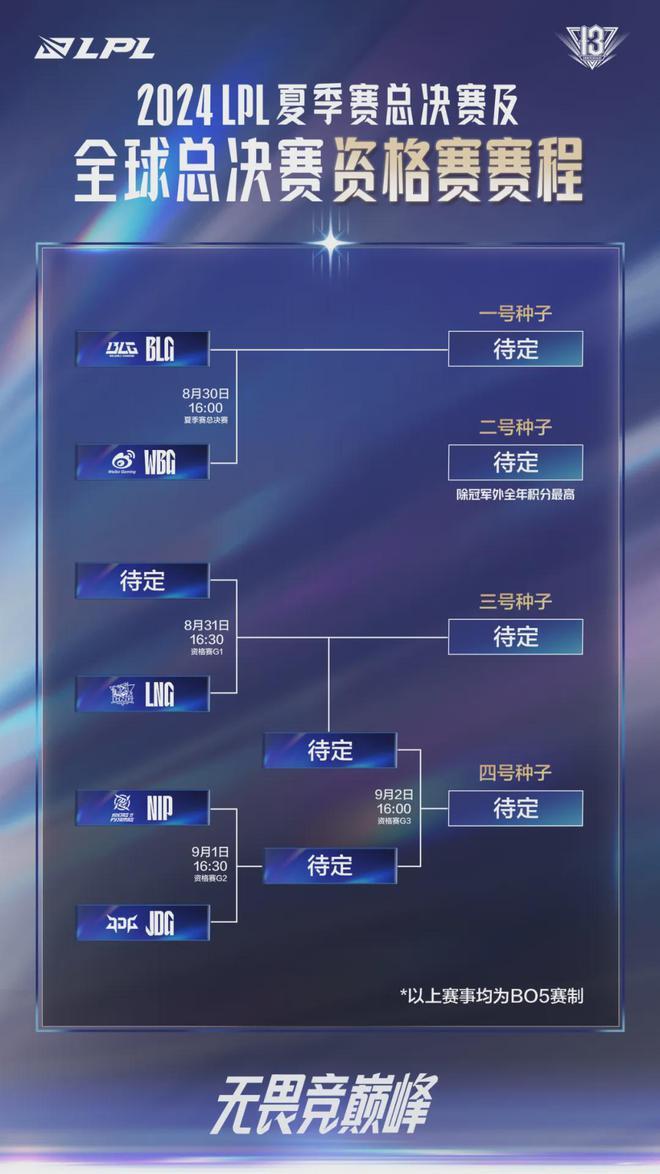 lol2024全球总决赛阵容(lol2020全球总决赛比赛视频)