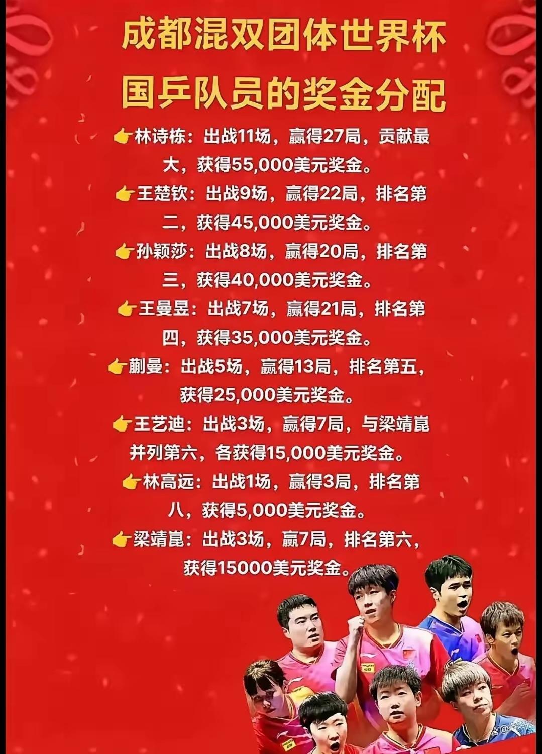 全球总决赛不设奖金吗(全球总决赛不设奖金吗知乎)