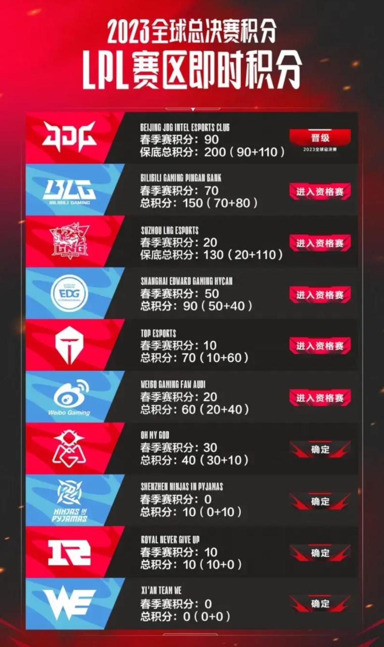2024年lpl全球总决赛赛程(lpl全球总决赛2021什么时候结束)
