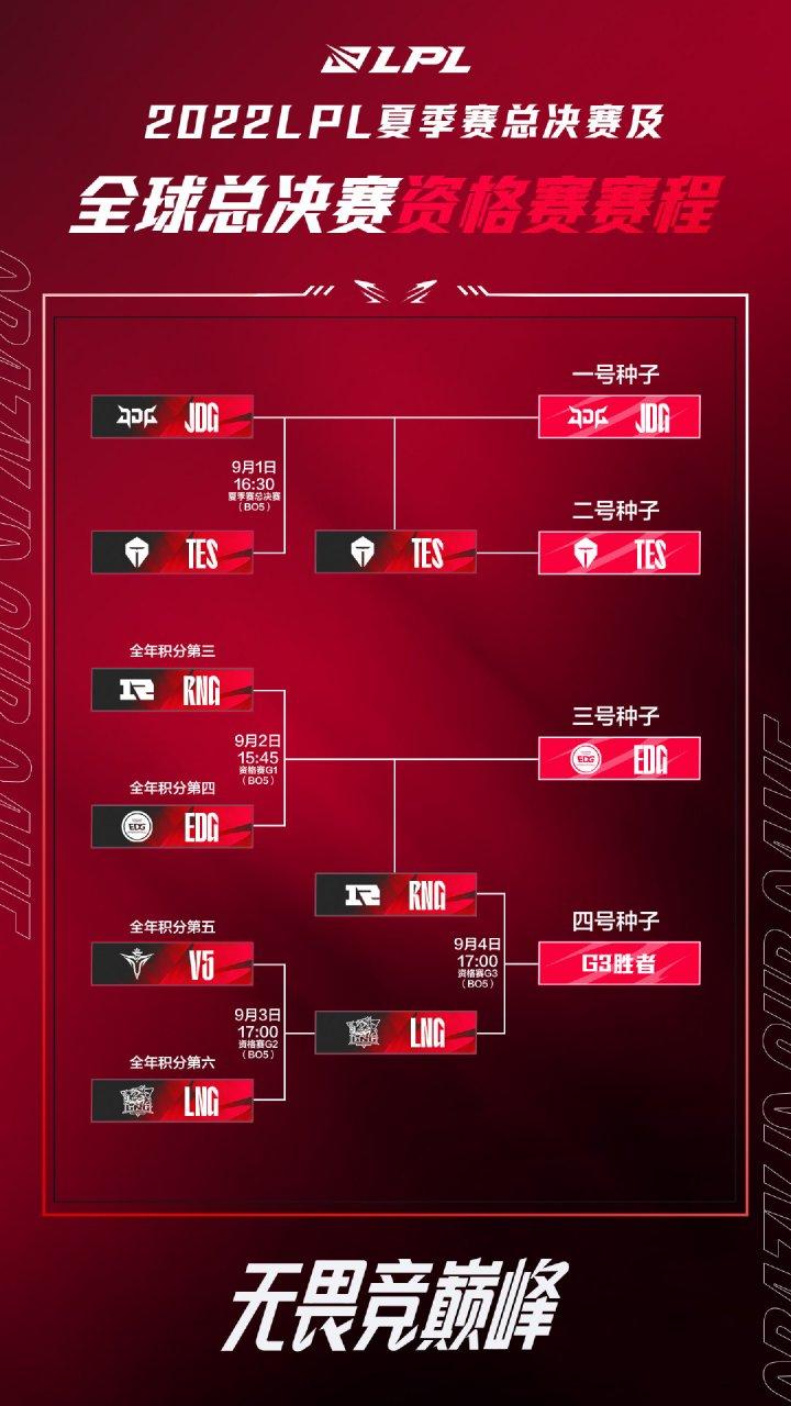 lol全球总决赛36个任务(lol全球总决赛2020任务怎么做)