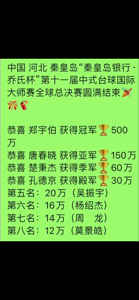 乔氏全球总决赛赛程时间(2021乔氏杯全球总决赛冠军是谁)